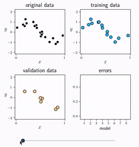 Cross-validation visual notebook preview