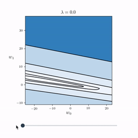 Feature normalization visual notebook preview