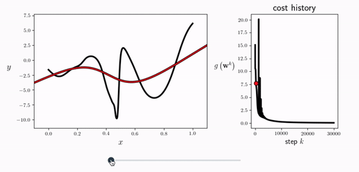 Neural Network Approximation visual notebook preview
