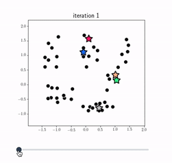 K-means clustering visual notebook preview