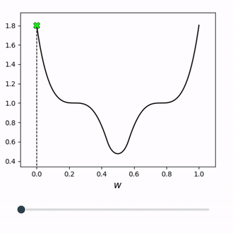 Normalized Gradient Descent visual notebook preview