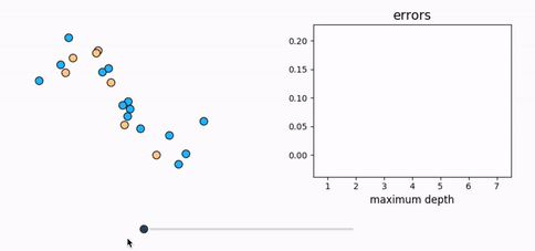 Regression Trees visual notebook preview